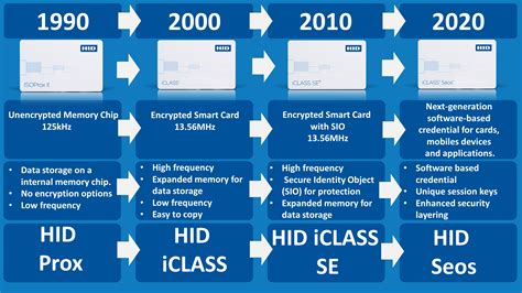 hid card vs rfid|hid proximity card frequency.